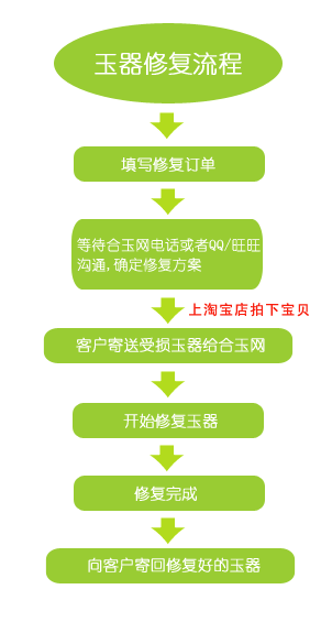 玉器修复流程